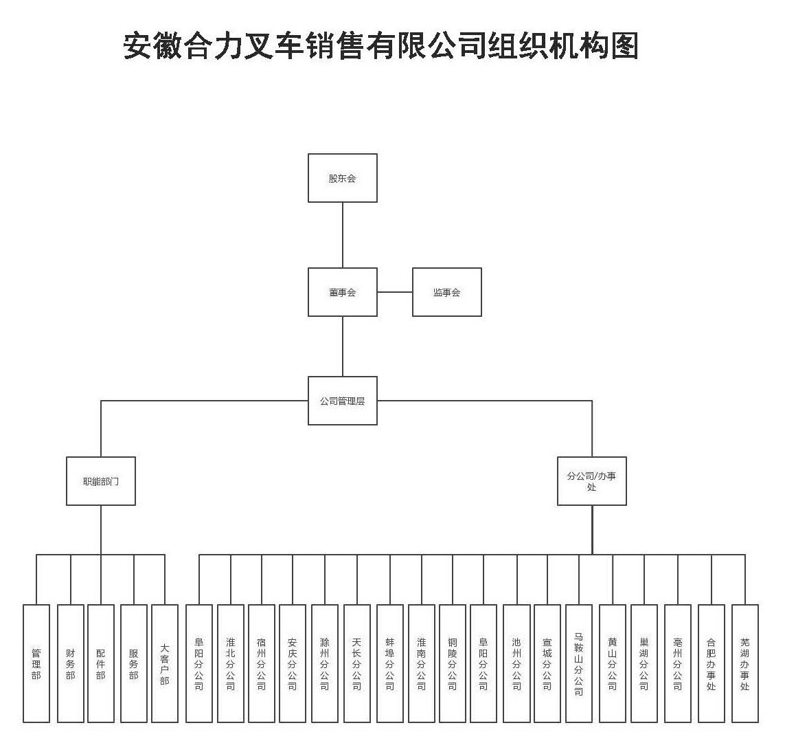 安徽亚洲必赢销售组织机构图.jpg