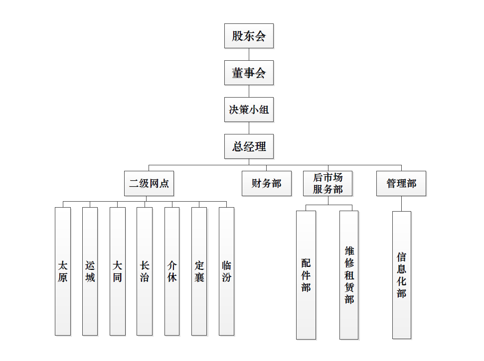 山西亚洲必赢组织构架图.png